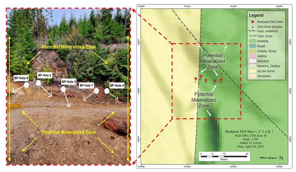 Figure 3. Backpack drill holes picture, data and the potential trajectory of the associated mineralized system