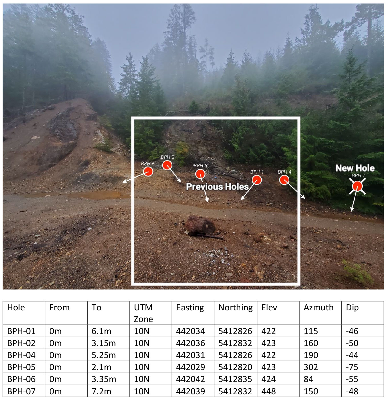 Figure 3. Backpack drill hole positions and rough directions for each hole.